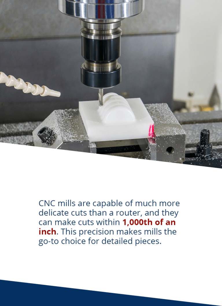 How Accurate Is A CNC Mill?