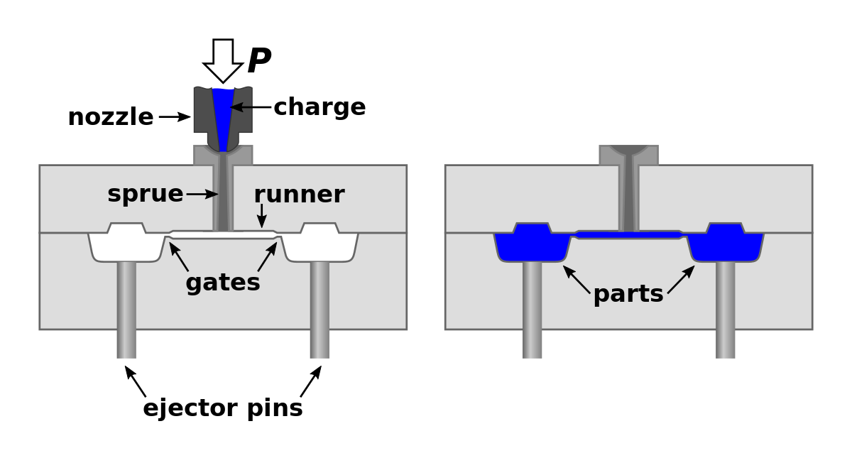 Why Use Injection Molding? - Unity Manufacture