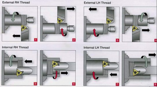 how-to-cut-left-hand-threads-on-a-cnc-lathe-unity-manufacture