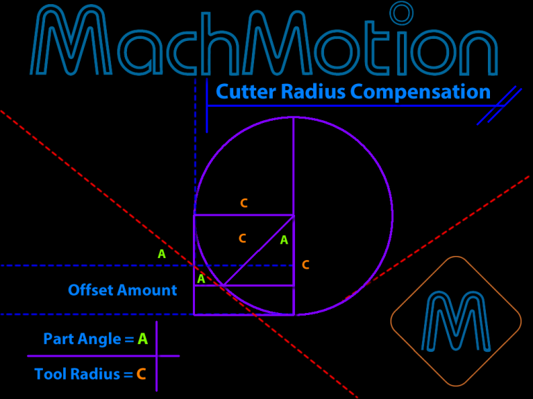 What Is Cutter Radius Compensation In CNC?