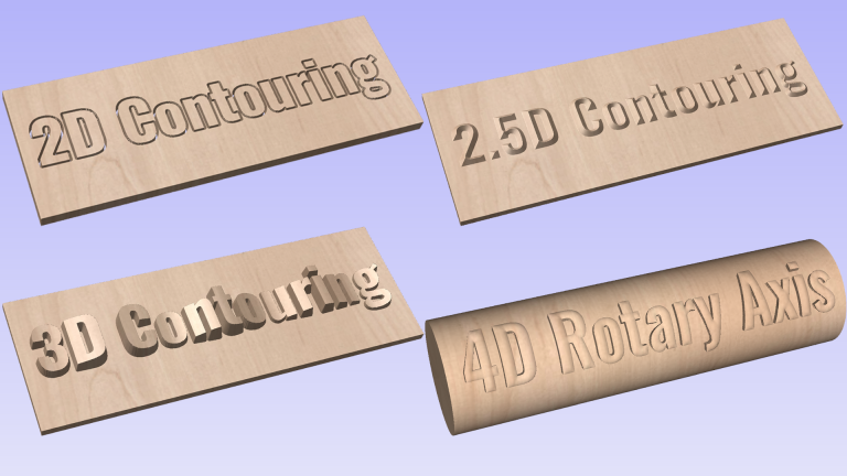 What Is 2 5 D CNC?