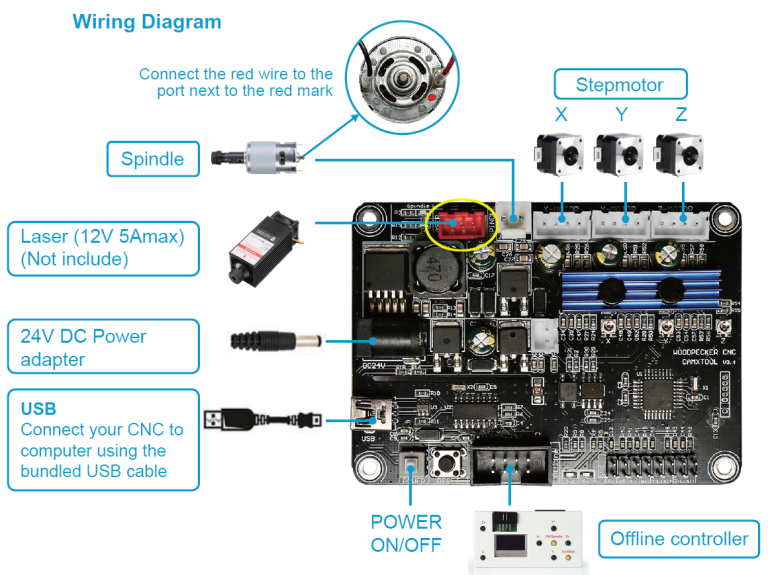 How To Wire Laser Module For 3018 CNC?
