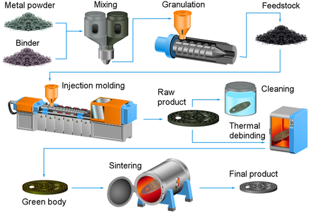 440px Powder injection molding schematics