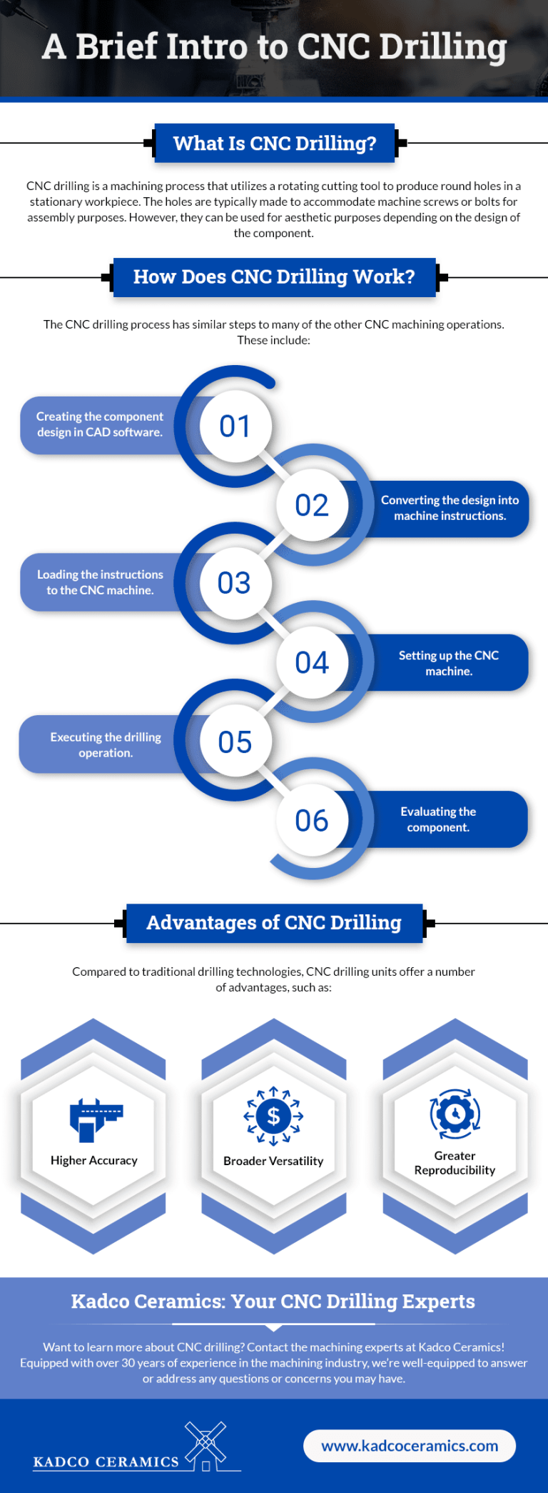 How CNC Drilling Machine Works? 5 A Brief Intro to CNC Drilling