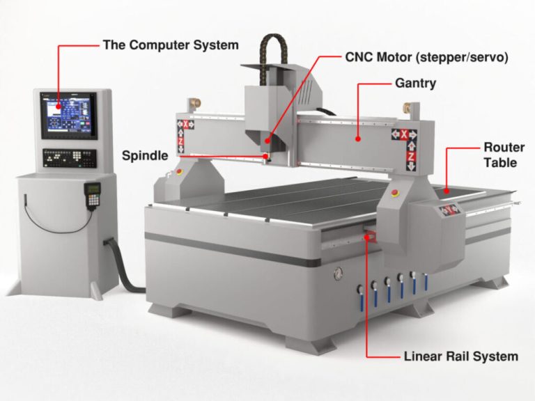 Should I Buy A CNC Machine?