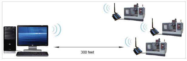 Connecting Multiple CNC to PC wireless over WiFi
