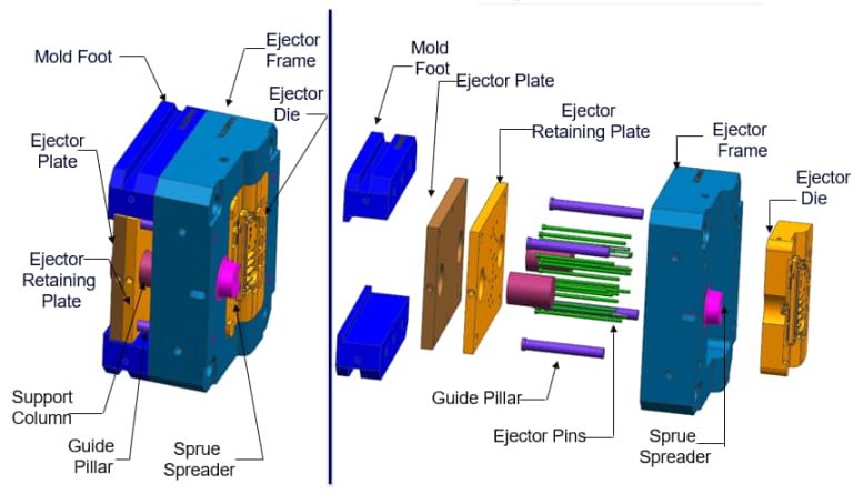 How Are Die Casting Molds Made?