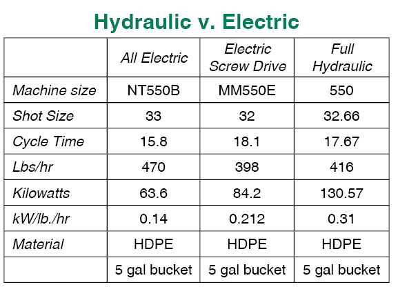 EvaluatingEnergy Figure1