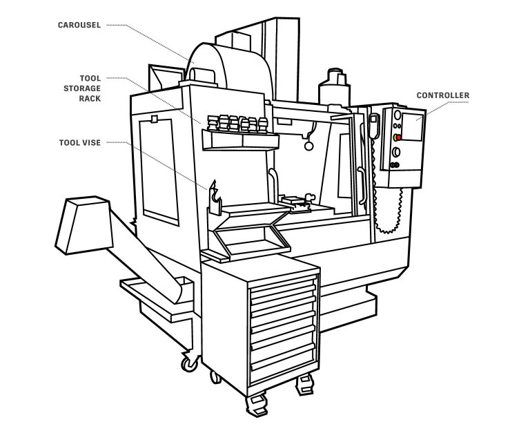 How Many Parts For Haas CNC Mill?