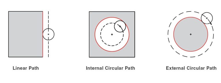 What Is Circular Interpolation In CNC?