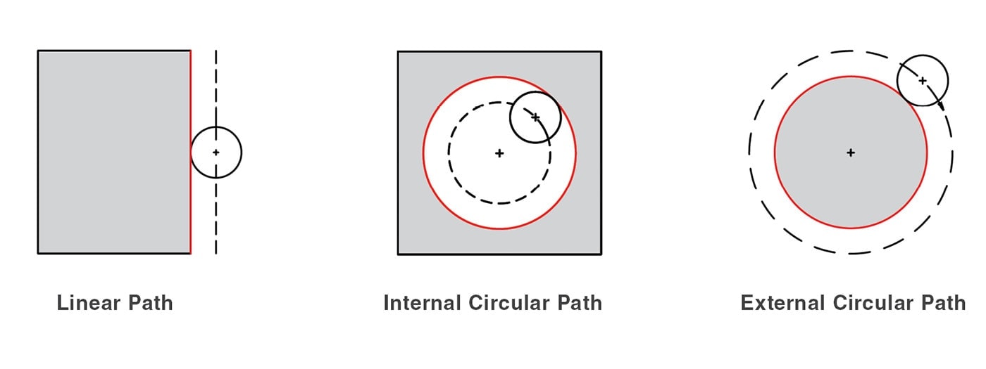What Is Circular Interpolation In CNC Unity Manufacture