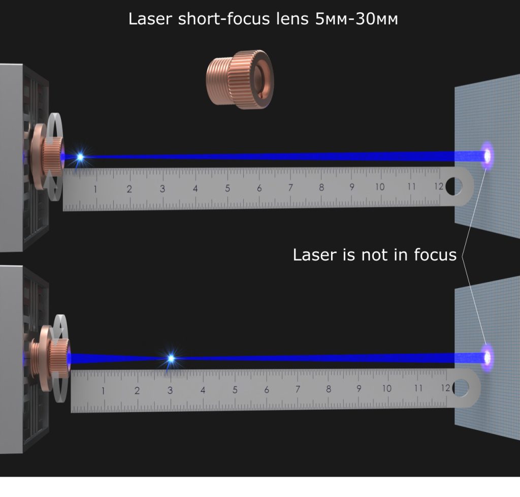 G2 short focal lens 5 30 mm