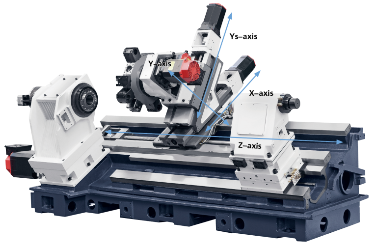 What Does A CNC Lathe Do?