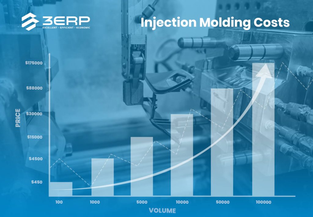 Injection Molding Cost scaled 1