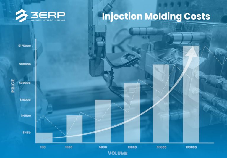 Is Injection Molding Cost Efficient?