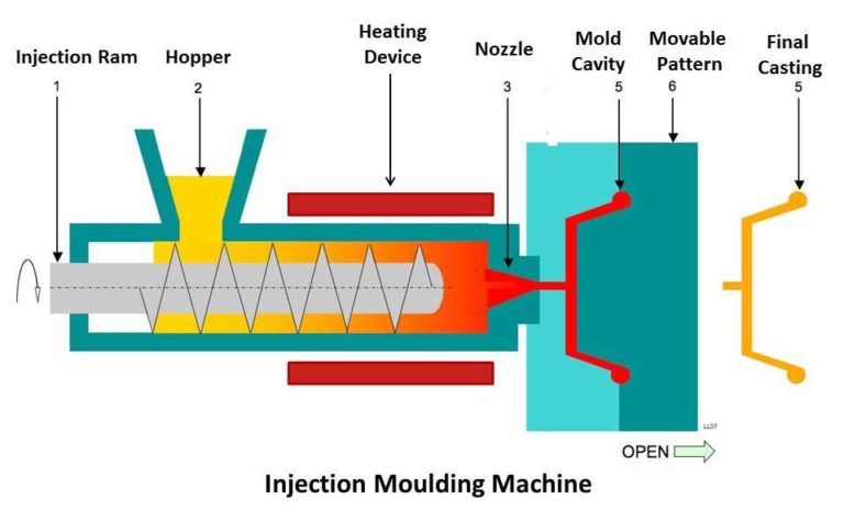 Injection Moulding Machine