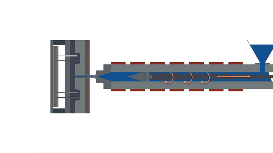 Injection mold Cooling Plasticizing