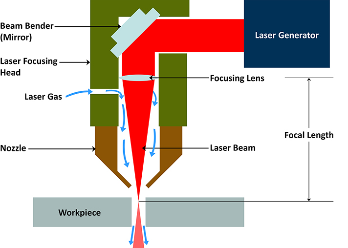 Laser 712px 1