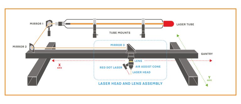 How To Align Laser Mirrors Multicam CNC?