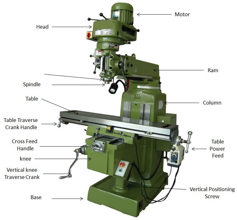 Main parts of vertical milling machine