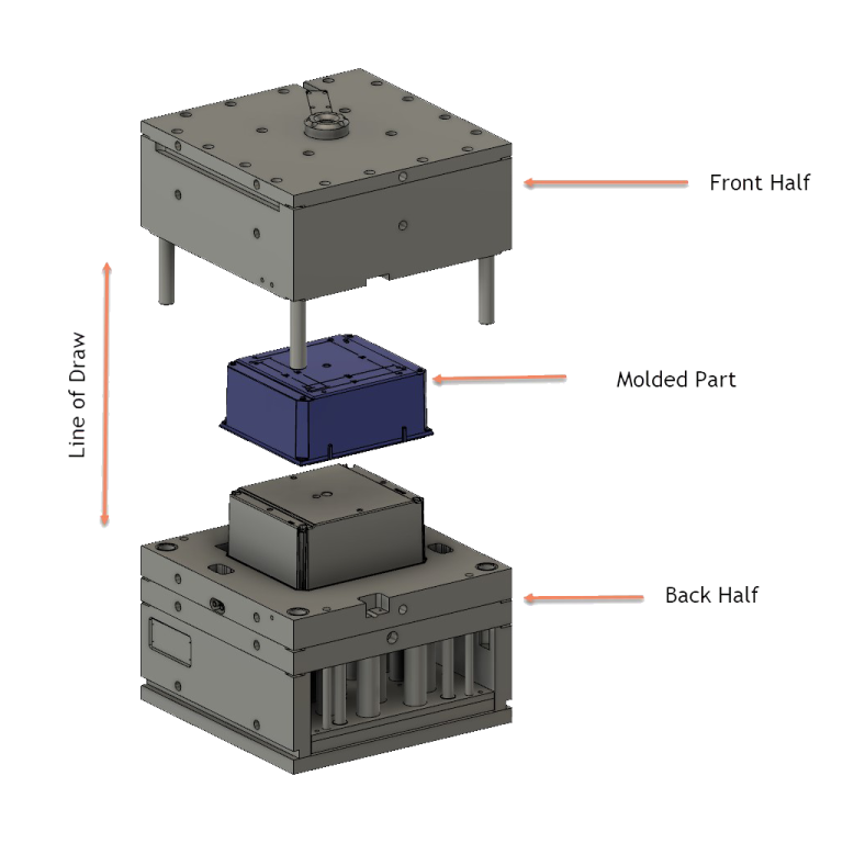 How To Design Injection Molds?