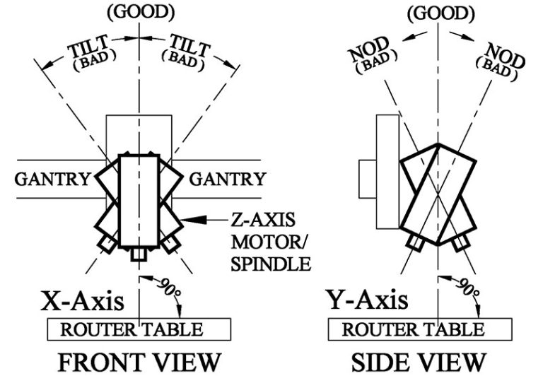 How To Tram A CNC Router?