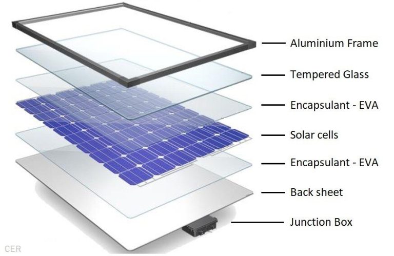 Is Die Casting Used In Photovoltaic Cells?