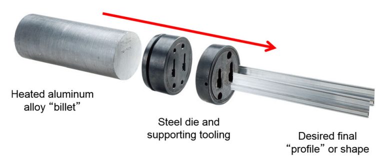 What Is Aluminum Extrusion?