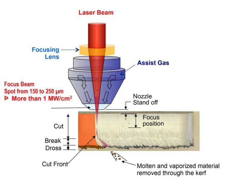 Does The Laser Of A CNC Break?