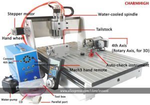 cnc china router problems