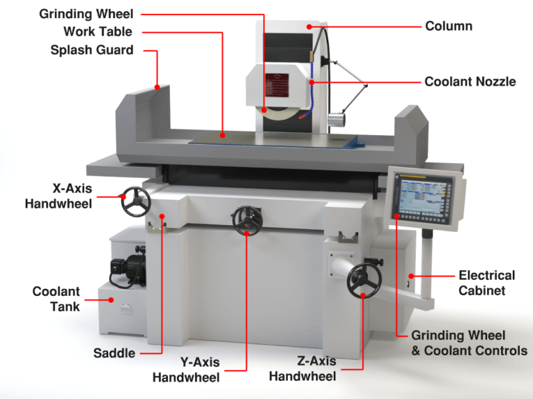 What Does A CNC Grinder Cost? 3 cnc grinder machine diagram