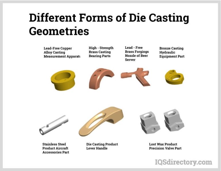 Is Steel A Material That Can Be Considered Die Casting?