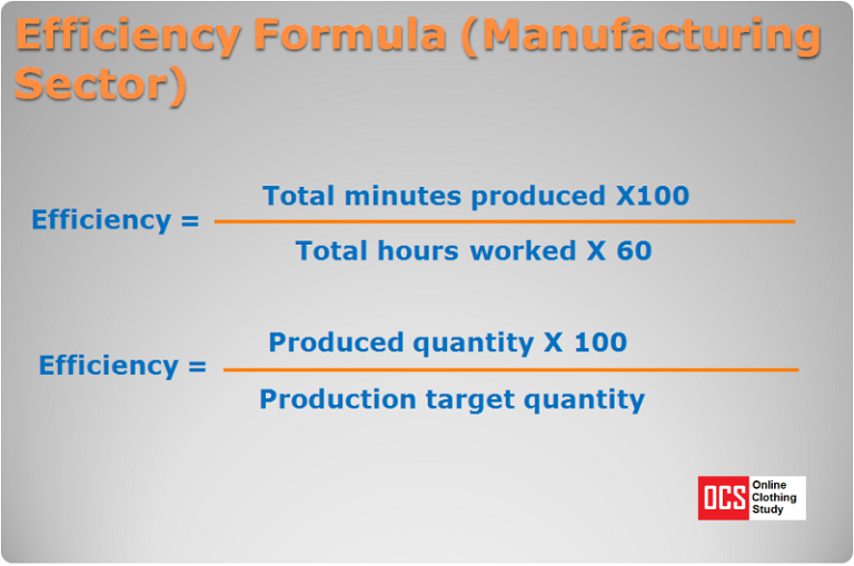 How To Calculate CNC Machine Efficiency?