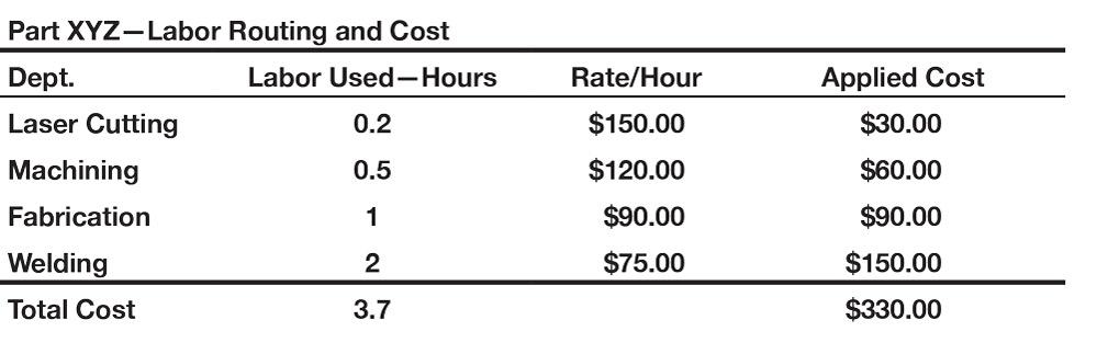 how costing evolves in a growing shop 1554386442