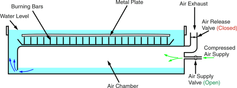 How Hot Does Plasma CNC Water Table Get?