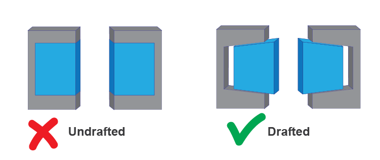 injection molding design draft angle