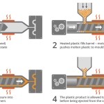 What Is The Step By Step Injection Molding Process? 4 injection moulding 2