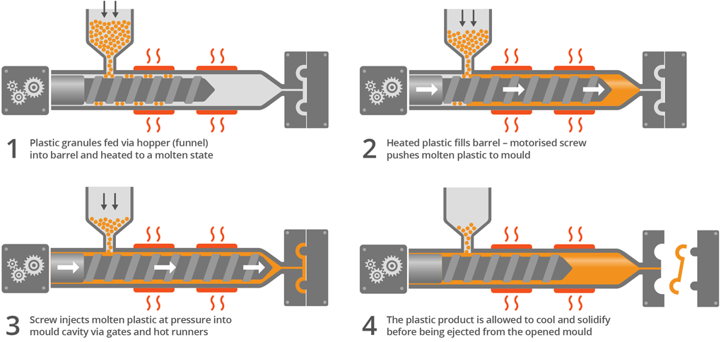 injection moulding 2