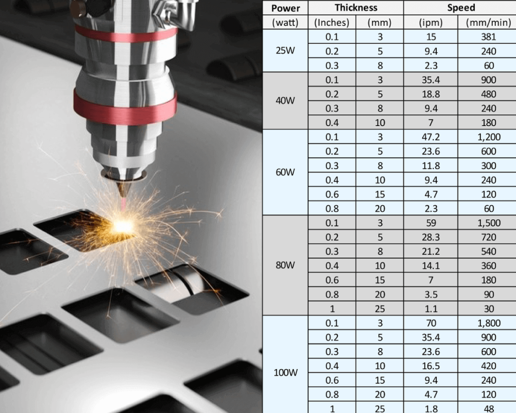 laser cutting speed feed thickness gas assist charts