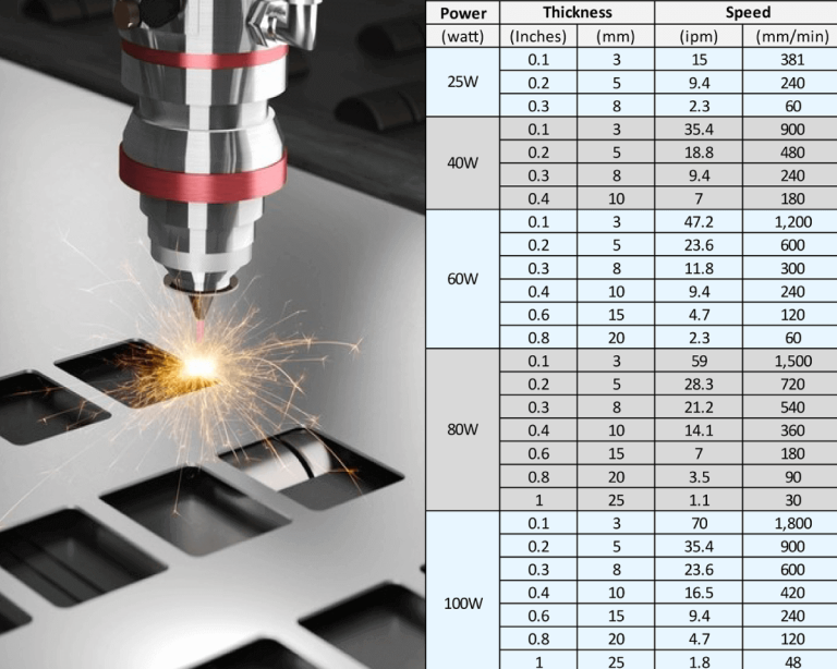 How Thick Can A CNC Laser Cutter Cut?