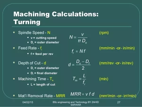 how-to-calculate-feed-rate-for-cnc-turning-unity-manufacture