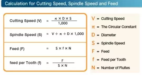 how-to-calculate-feed-rate-for-cnc-milling-unity-manufacture