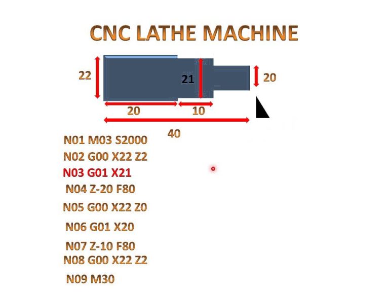How To Write CNC Program For Turning?