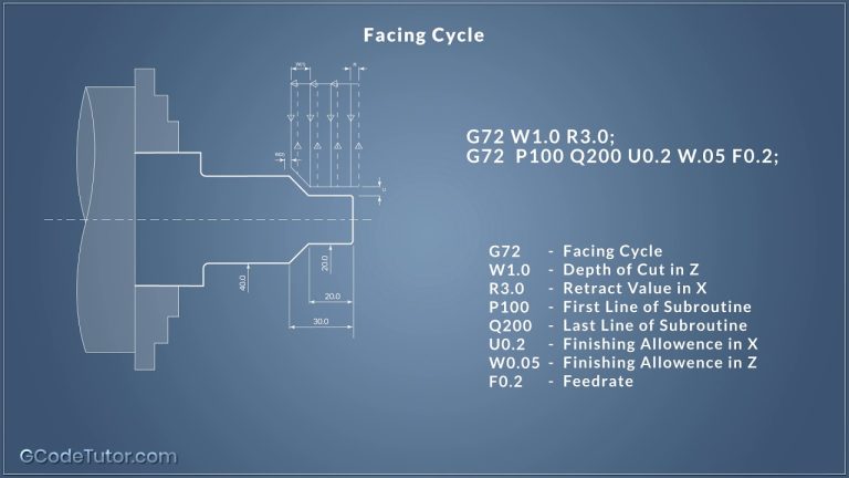 How To Write G Code For CNC Lathe?