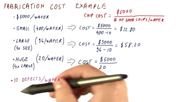 How To Calculate Steel Fabrication Cost?