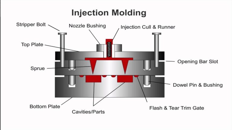 Can Rubber Be Injection Molded?