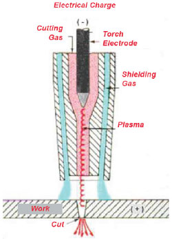 plasma torch diagram