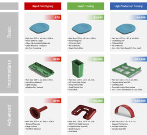 plastic injection molding cost guide 300x275 1