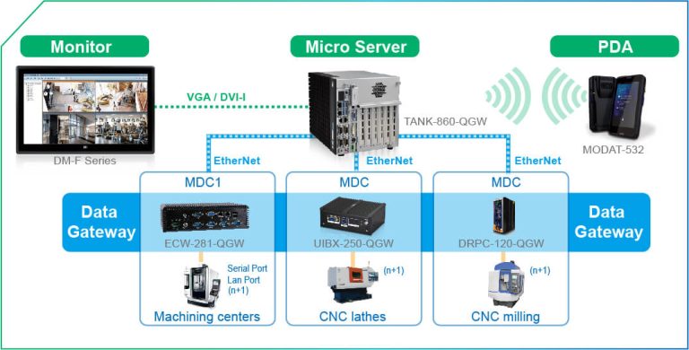 How To Extract Data From CNC Machine?