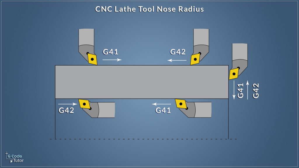 tool nose radius